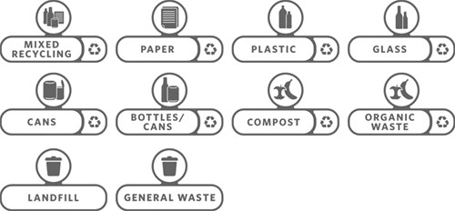 Recyclingstation Labelset, Engels
