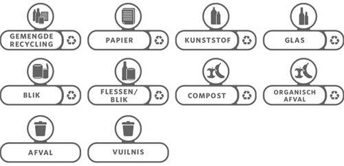 Recyclingstation Labelset, Nederlands